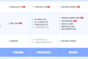 灌南软考系统规划与管理师认证培训课程